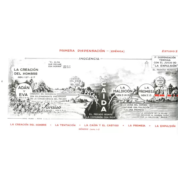 Panorama de la biblia - Imagen 2