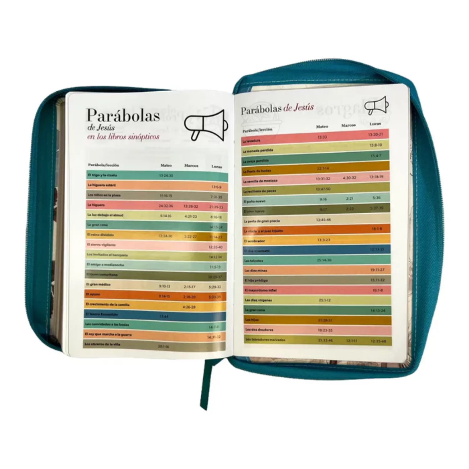 Biblia Reina Valera 1960 Tamaño manual letra gigante 14 puntos imitación piel flores turquesa con cierre - Imagen 4